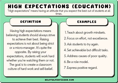 other words for high expectations.